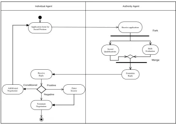 Figure 1.1: Application process for an agent to join an agent society