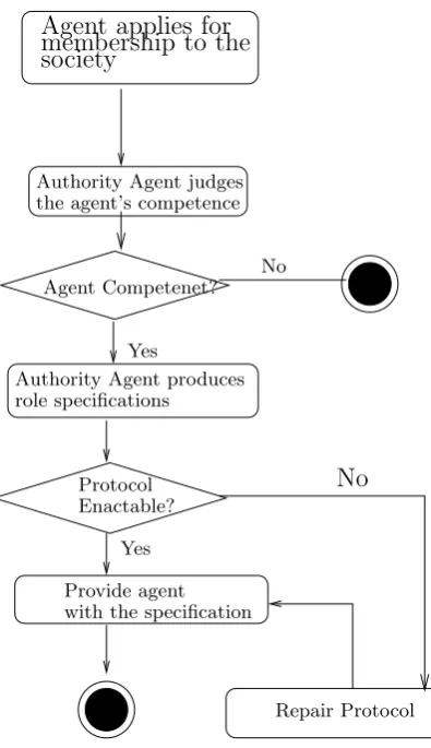 Figure 1.4: Our approach