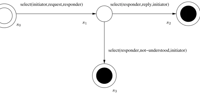 Figure 2.1: A simple request-reply protocol