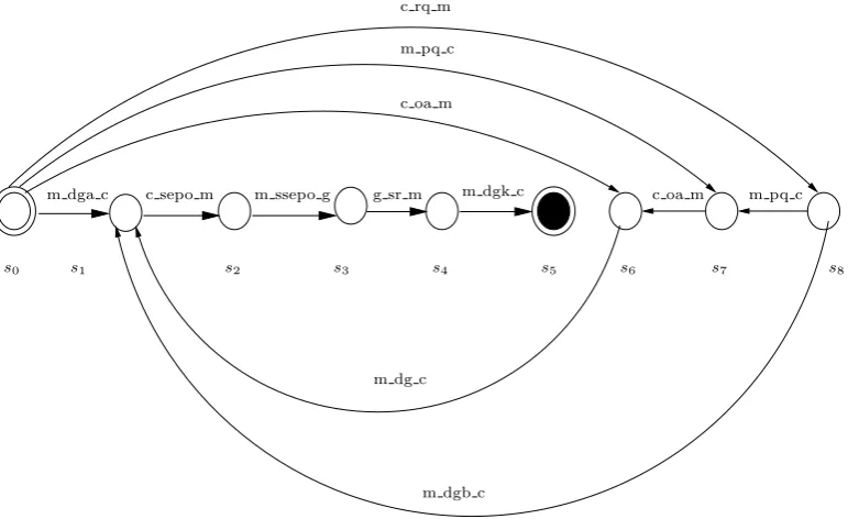 Figure 3.1: A variant of the NetBill protocol