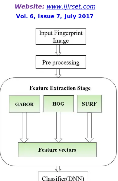 Fig. 3. Block diagram of System 