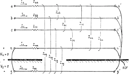 Figure A-ICarson's line for three-phase system with neutral wire