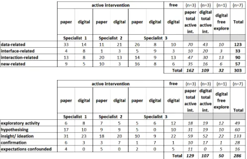 Fig. 5. Later prototypes being used in active intervention sessions. Paper prototype and interface (left)
