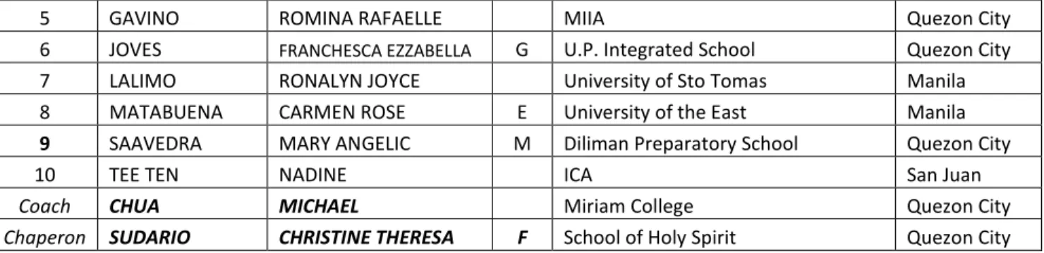 TABLE TENNIS  SEC. (B) 