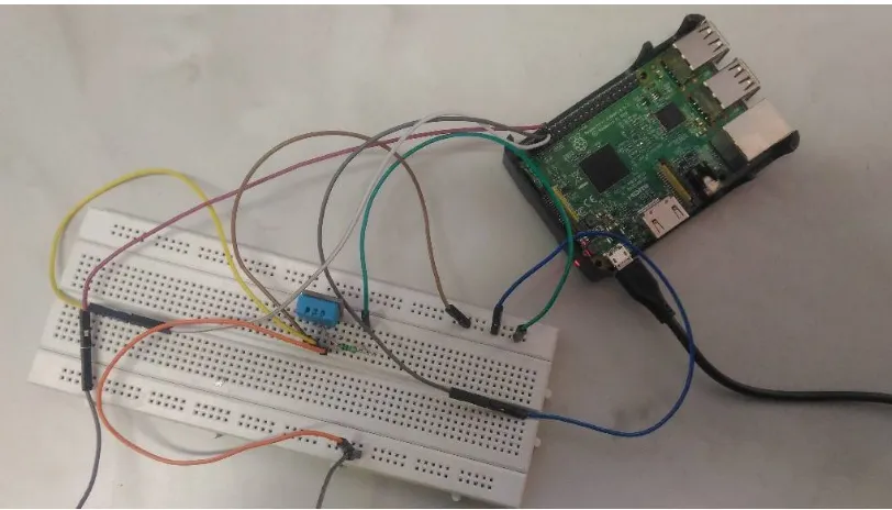 Figure 4: - Prototype of monitoring system 