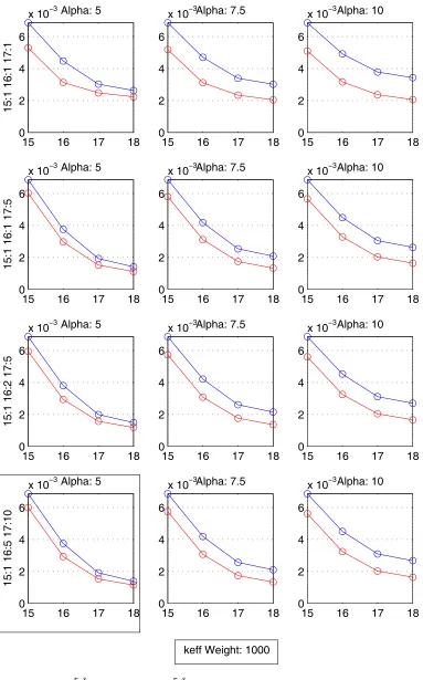Figure 4.6. 