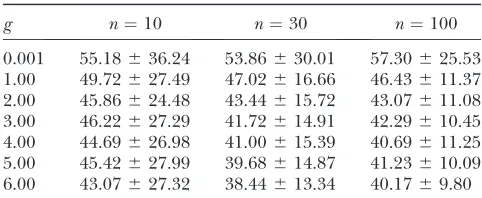 TABLE 1
