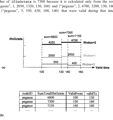 Fig. 6 . Part  of  a  capitalised  historical  interval  TMIB  table.