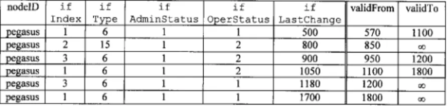 Fig. 3 . Part  of  a  historical  interval  quasi-static  TMIB  table.