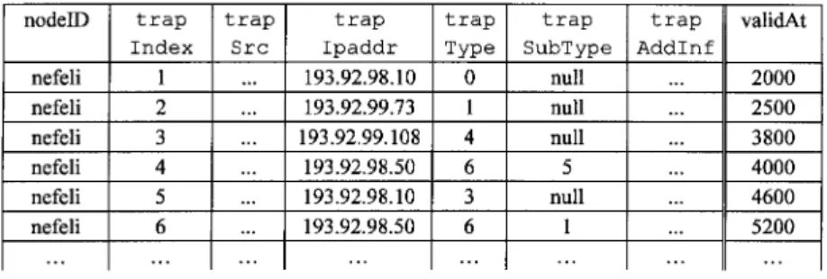 Fig. 5 . Part  of  the  historical  event trapTable TMIB  table.