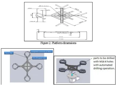 Figure 2. Platform dimensions  