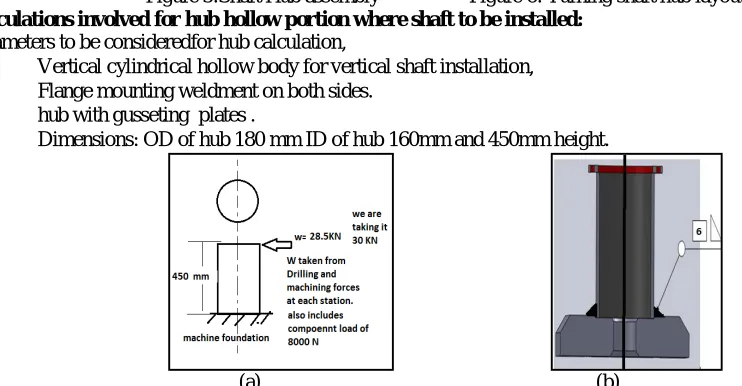 Figure 5:Shaft Hub assembly                  Figure 6: Turning shaft hub layout              Calculations involved for hub hollow portion where shaft to be installed: 