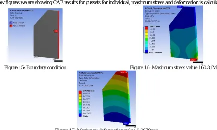 Figure 17: Maximum deformation value 0.0678mm   
