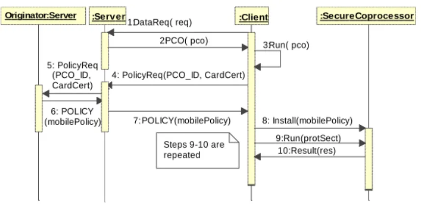 Fig. 3. A scenario for information access 