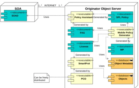 Fig. 2. Overview of the XSCD Infrastructure 