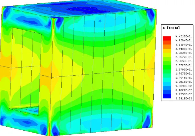 Figure 2.17 An example of nonuniform ﬂux density in a UU-core.