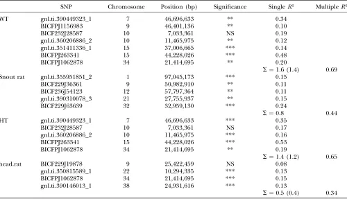 TABLE 3