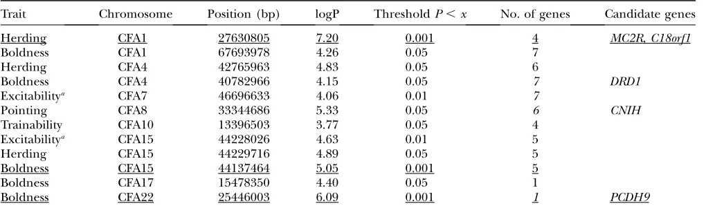 TABLE 4
