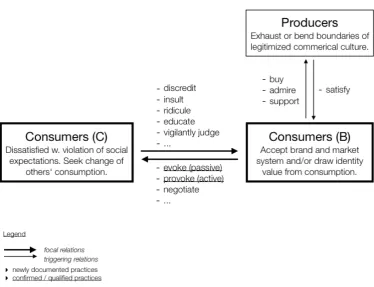 Fig.2: Empirical Model of Consumer Controversy 