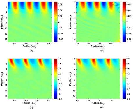 FIG. 2.Illustration of the simulation, taken from the actualillustration the laser probe pulse propagate parallel withresults of the simulation