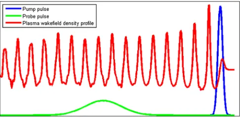 FIG. 1.Configuration of the simulation setup. The figure is notin scale.
