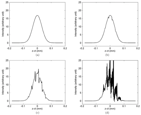 FIG. 7.Distribution of the laser intensity when the laser has propagated (a) 0.8 mm, (b) 1.9 mm, (c) 3.8 mm, and (d) 6.3 mm.The measurement only takes place from about −0.1 mm to 0.1 mm relative to the center of the pulse