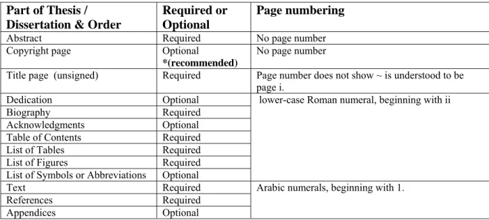 Table 1 contains a list of all of the required and optional sections and the order of placement  within the body of the thesis or dissertation