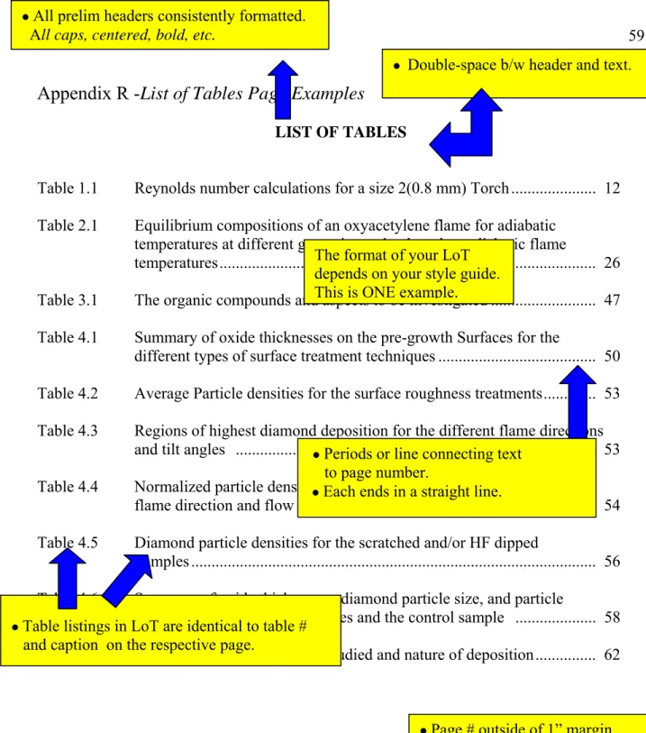 Table 1.1   Reynolds number calculations for a size 2(0.8 mm) Torch ....................