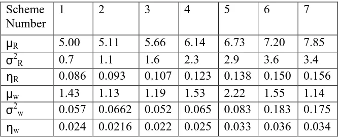 Table 4.1 Load forecast performance on testing data on APE measure for FPGA 