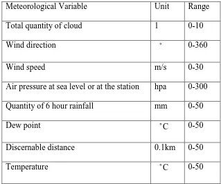 Table 5.1  Weather forecast stations information 