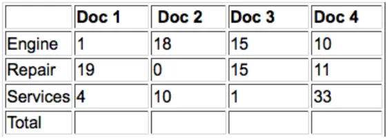Figure 5: Example highlighted text question (Boolean expression) 
