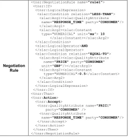 Figure 7.  Example negotiation rule. 