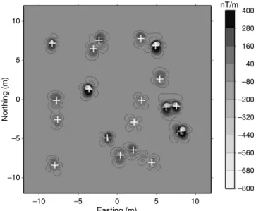 Figure 5. The horizontal 共north-south兲 gradient response of the 20 random dipoles. The ⫹ indicates picked potential UXO anomalies.