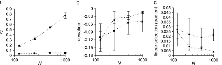 Figure 2.—Inﬂuence of