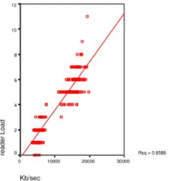 Figure 5.3: Relationship between segFilter load and network traffic load. 1 pattern used