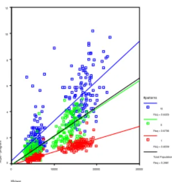 Figure 5.8: Relationship between search thread load and network traffic load