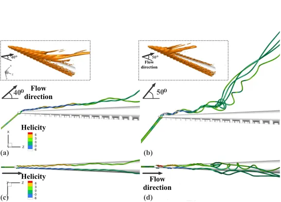 Figure 4.Near-wake ﬂow patterns for an octopus-like arm performing steady translational motions, atvarious angles of incidence