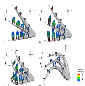 Figure 8.Impulsive rotations of octopus-like arms around the y-axis, atsimpliﬁed arm, (b) the straight arm with protrusions, (c) the partially bent arm (convex conﬁguration),and (d) the fully bent arm (concave conﬁguration), for 10 ω=1 rad/sec