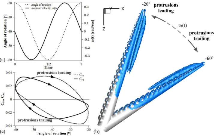 Figure 10.Straight octopus-like arm performing harmonic oscillatory motion around the -40is from -20position (in the xz-plane)