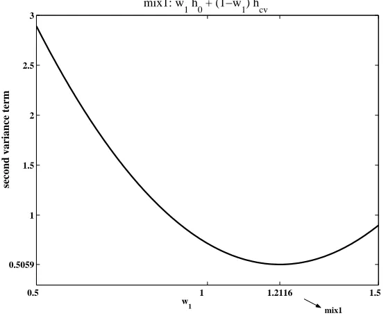 Figure 1: The factor 12