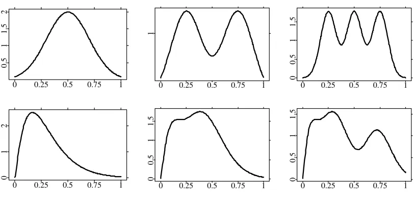 Figure 2: The six data generating densities: Designs 1 to 6 from the upper left to the