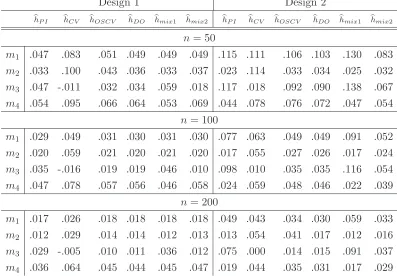 Table 1: Criteria m1, m2, m3 and m4 for Designs 1 and 2.