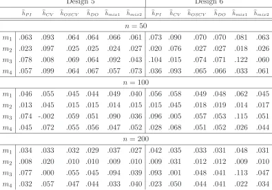 Table 3: Criteria m1, m2, m3 and m4 for designs 5 and 6.