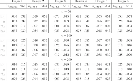 Table 4: Values of m1, m2, m3 and m4 for hMISE and hmix1.