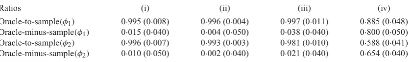Table 1. Ratios of mean squared differences for the oracle estimator and sample estimator in scenarios (i)–(iv)