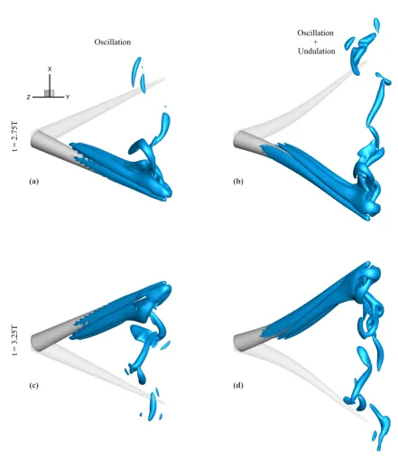 Figure 5: Instantaneous near-wake vortex patterns for sinusoidal oscillation around the arm base (a, c) without and