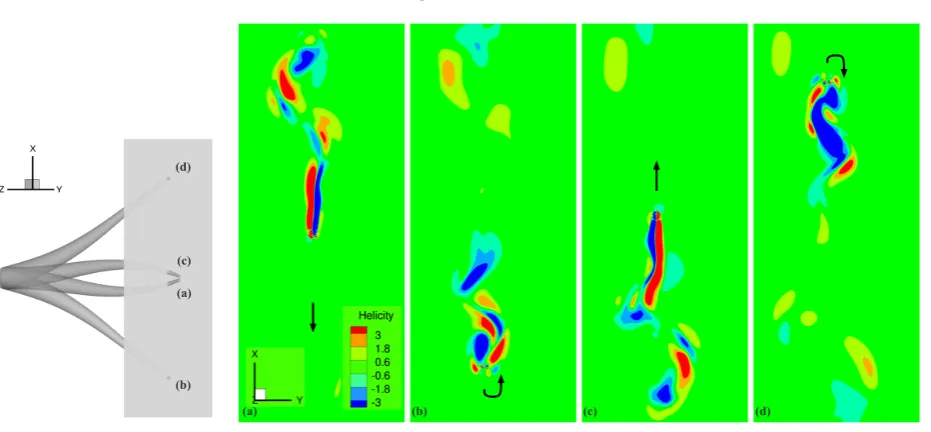 Figure 7: Evolution of vortical structures visualized according to helicity, on a ﬁxed plane near the tip of the arm, at