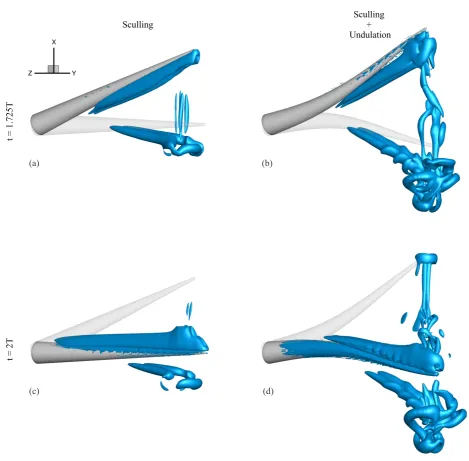 Figure 8: Instantaneous near-wake vortex patterns for sculling rotation around the arm base (a, c) without and (b, d)
