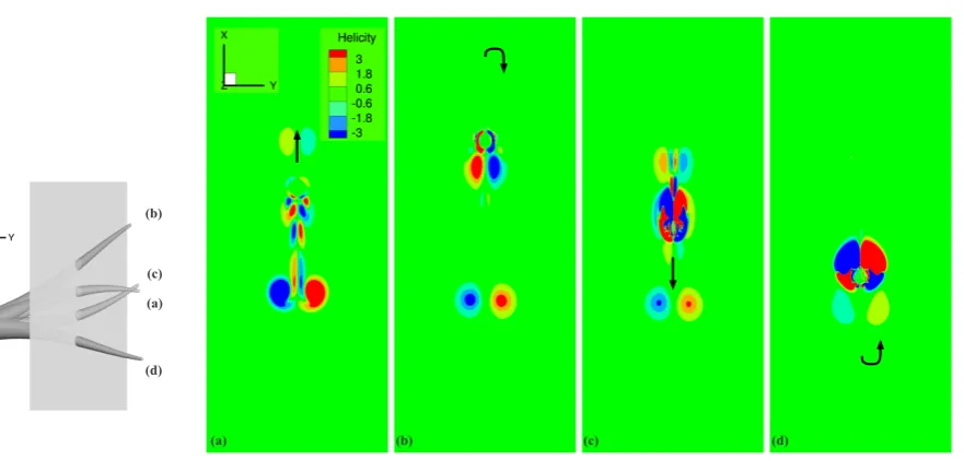 Figure 9: Evolution of vortical structures visualized according to helicity, on a ﬁxed plane near the middle of the arm,