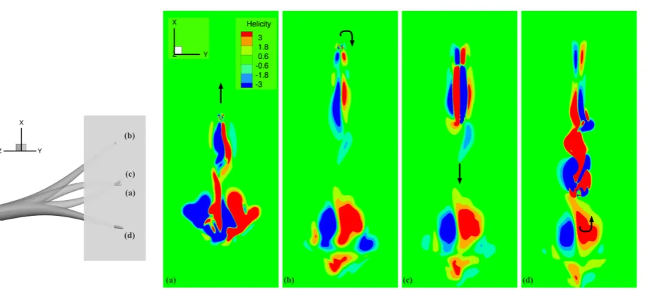 Figure 10: Evolution of vortical structures visualized according to helicity, on a ﬁxed plane near the tip of the arm,
